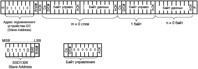 SSD1306 I2C data format fig8 7