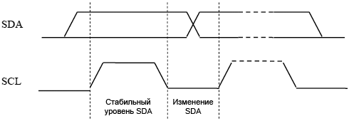 SSD1306 I2C data transfer fig8 10