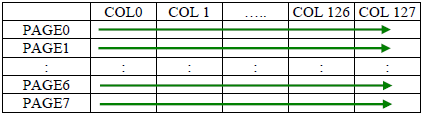 SSD1306 Page Addressing Mode fig10 1