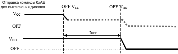 SSD1306 Power OFF sequence fig8 17