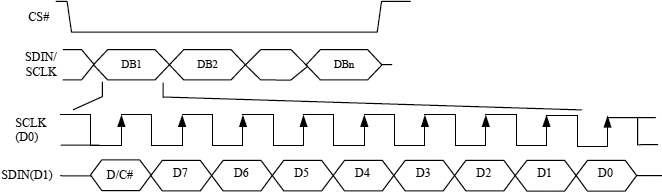 SSD1306 Write 3 SPI fig8 6