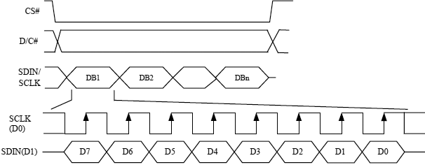SSD1306 Write 4 SPI fig8 5
