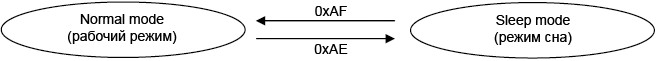 SSD1306 transition between different modes fig10 6