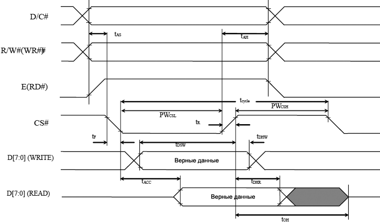 SSD1322 6800 series MCU parallel interface timing fig13 1