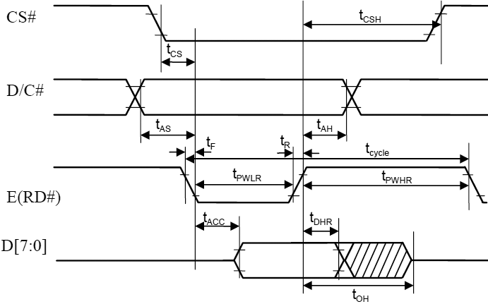 SSD1322 8080 series MCU parallel interface Read timing fig13 2b