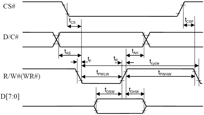 SSD1322 8080 series MCU parallel interface Write timing fig13 2a