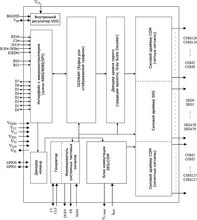 SSD1322 Block Diagram fig4 1