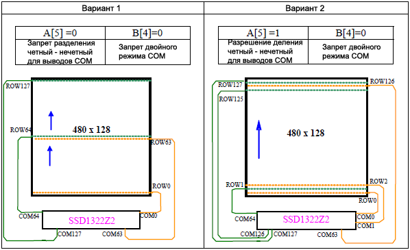 SSD1322 COM Pins Hardware Configuration MUX128 fig10 6