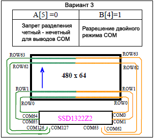 SSD1322 COM Pins Hardware Configuration MUX64 fig10 7