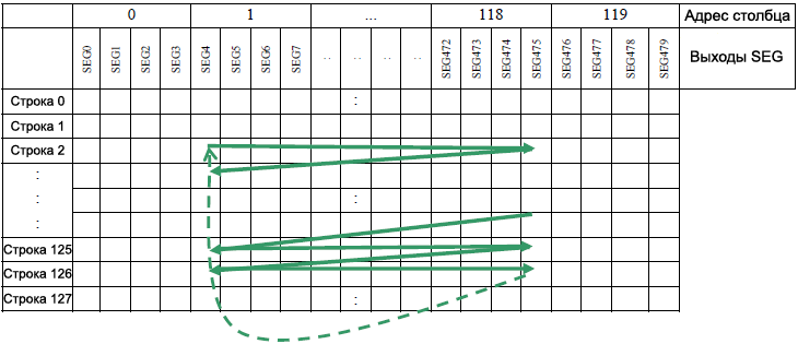 SSD1322 Column Row Address Pointer Movement fig 10 110 2