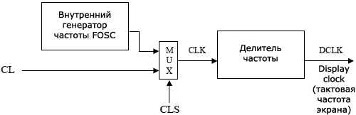 SSD1322 Oscillator Circuit fig8 7