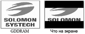 SSD1322 Partial Mode Display fig10 14