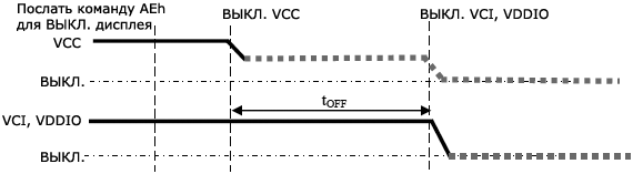 SSD1322 Power OFF sequence fig8 15