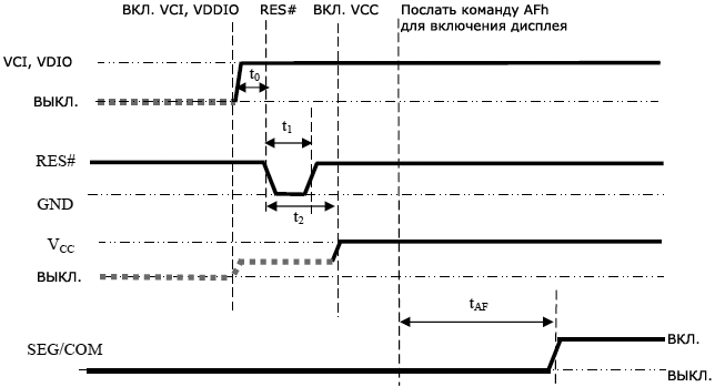 SSD1322 Power ON sequence fig8 14