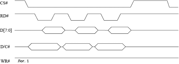 SSD1322 Read 8080 fig8 3