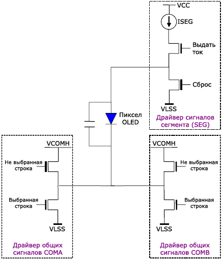 SSD1322 SEG and COM Drivers Dual COM mode fig8 10