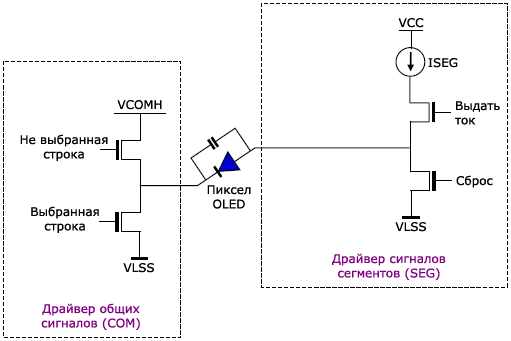 SSD1322 SEG and COM Drivers Single COM mode fig8 9