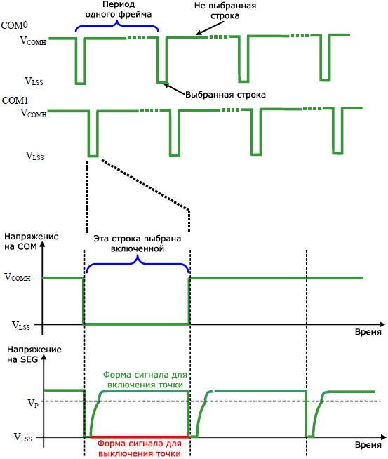 SSD1322 SEG and COM Signal Waveform fig8 11