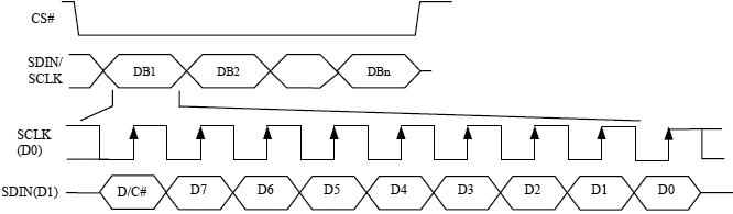 SSD1322 Write 3 wire SPI fig8 6