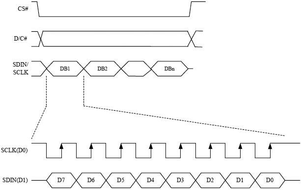 SSD1322 Write 4 wire SPI fig8 5