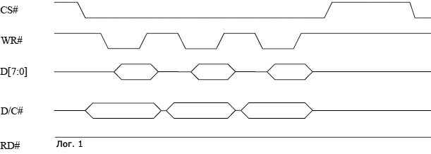 SSD1322 Write 8080 fig8 2