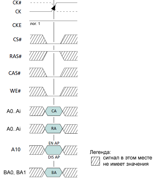 TN 46 05 DDR Command Bus for WRITE cycle fig04