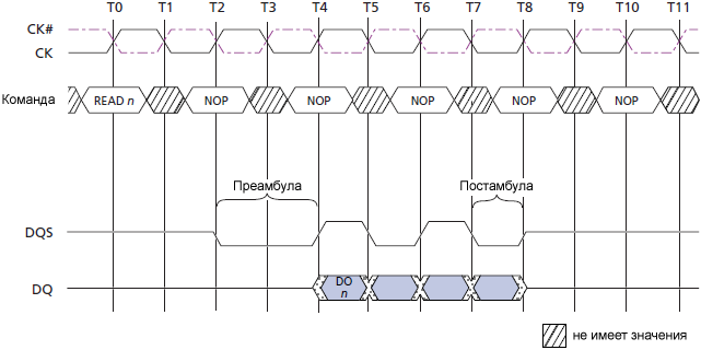 TN 46 05 DQS Pattern for READ Showing Preamble and Postamble fig08