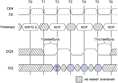 TN 46 05 DQS Pattern for WRITE Showing Preamble and Postamble fig09