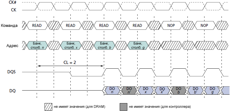 TN 46 05 Minimum Data Time Slot for 2n Prefetch READ fig05