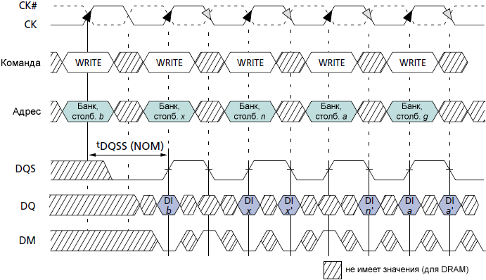 TN 46 05 Minimum Data Time Slot for 2n Prefetch WRITE fig06
