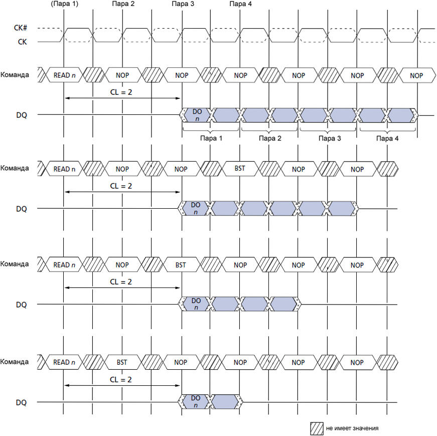 TN 46 05 Relating Command Slots to Read Data fig07