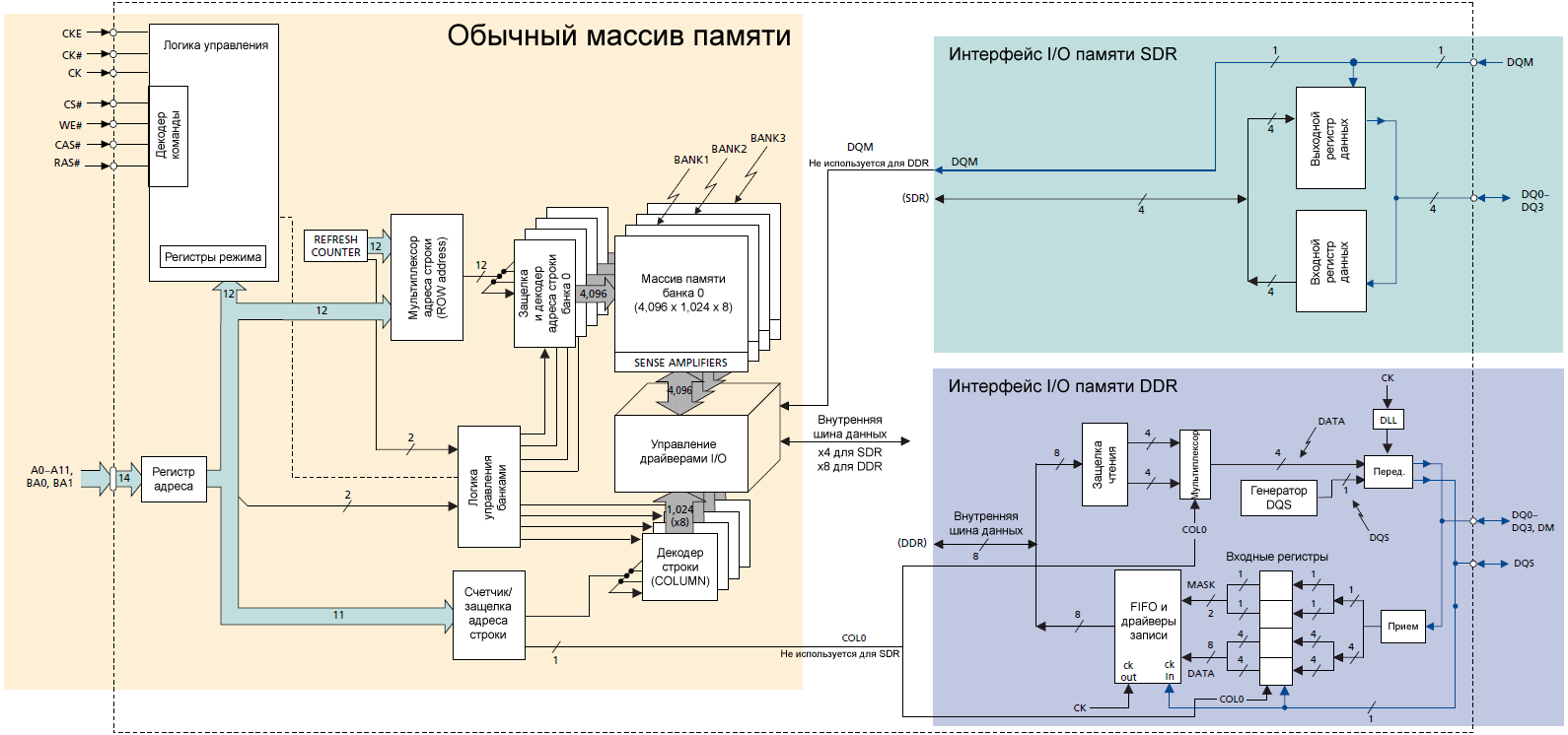 TN 46 05 SDR DDR block diagram fig01