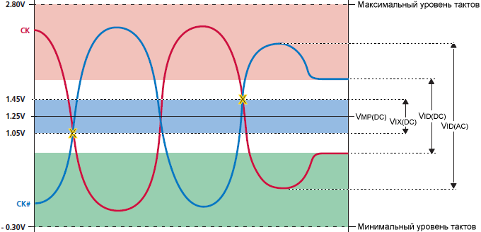TN 46 05 Typical SSTL 2 Clocks fig13