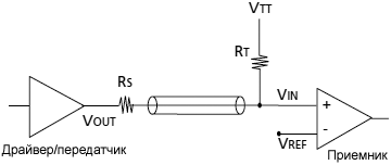 TN 46 05 Typical SSTL 2 Interface fig12a