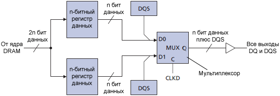 TN 46 05 simple block diagram 2n Prefetch READ fig02