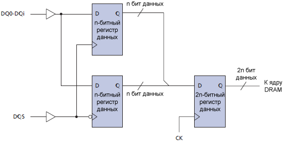 TN 46 05 simple block diagram 2n Prefetch WRITE fig03