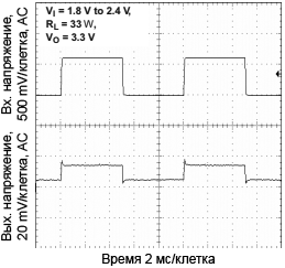 TPS61025 Line Transient Response fig20