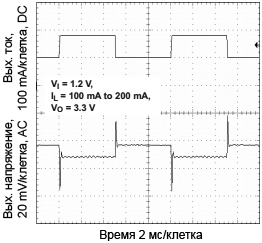 TPS61025 Load Transient Response fig18