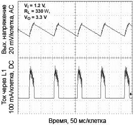 TPS61025 Output Voltage Power Save Mode fig16
