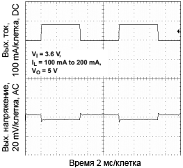 TPS61027 Load Transient Response fig19