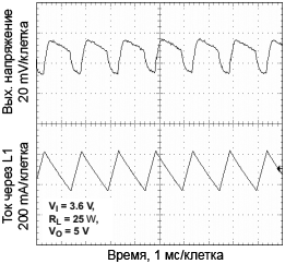 TPS61027 Output Voltage Continuous Mode fig15