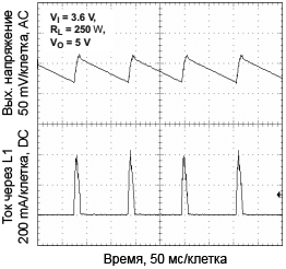 TPS61027 Output Voltage Power Save Mode fig17