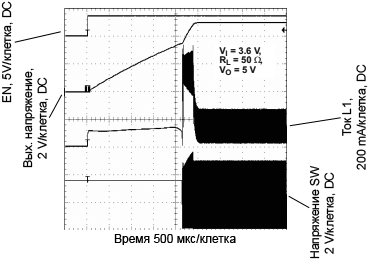 TPS61027 Start Up After Enable fig23
