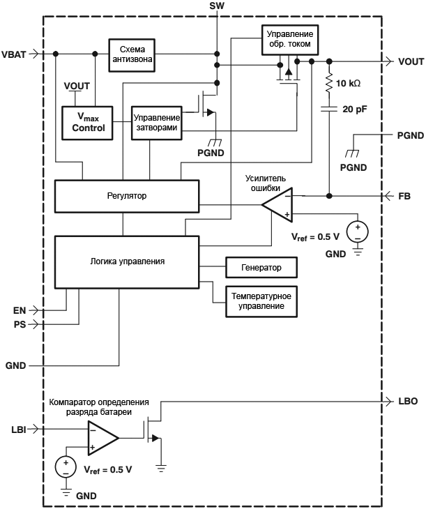 TPS6102x Functional Block Diagram
