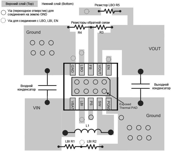 TPS6102x PCB Layout Recommendation fig28