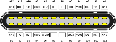 USB Type C pinout plug