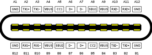 USB Type C pinout receptacle