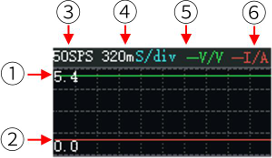 UT70 USB Waveform display interface fig2.3