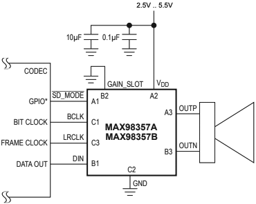 MAX98357 Left Channel PCM Operation 12dB Gain fig17