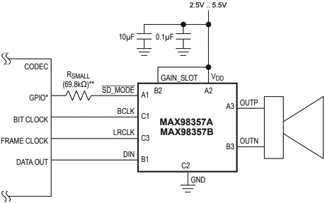 MAX98357 Right Channel PCM Operation 6dB Gain fig18
